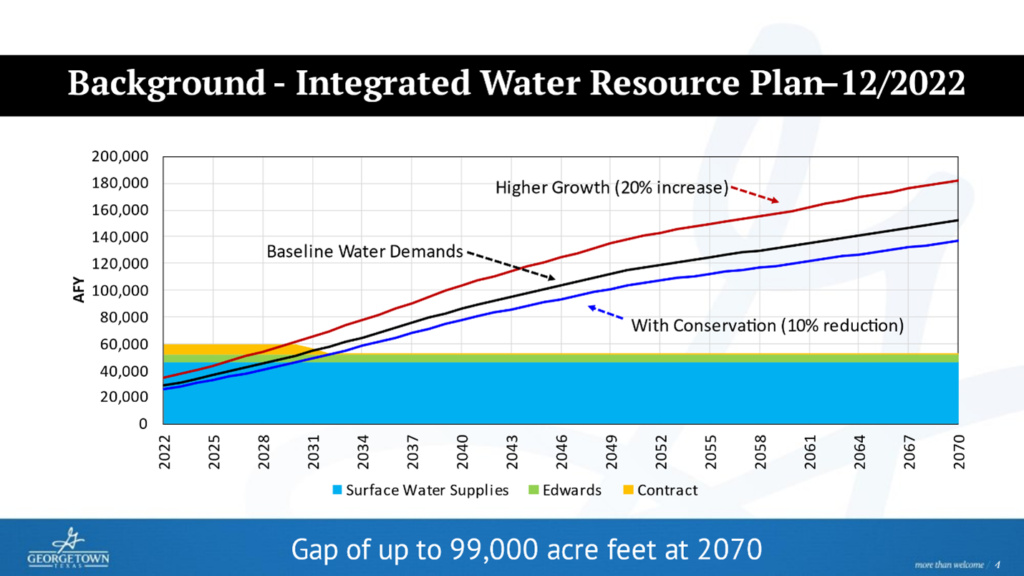 Integrated Water Resource Plan